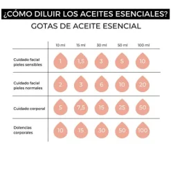 ARGANOUR Hidratantes Faciales|Cosmética Marroquí<Aceite Esencial Arbol De Té 100% Puro