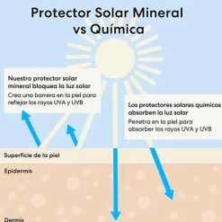 Complexion Rescue™ Tinted Hydrating Gel Cream Spf 30 Bases De Maquillaje