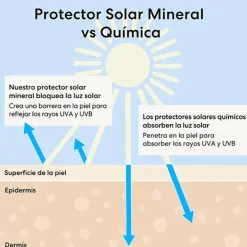 Complexion Rescue™ Tinted Hydrating Gel Cream Spf 30 Bases De Maquillaje