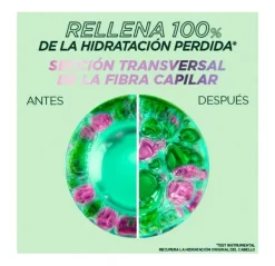 FRUCTIS Hidratantes Faciales|Serums<Método Rizos