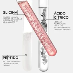 KERASTASE Hidratantes Faciales|Mascarillas<Première