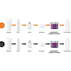 KIEHL'S Reafirmantes|Ácido Hialurónico<Super Multi-Corrective Cream